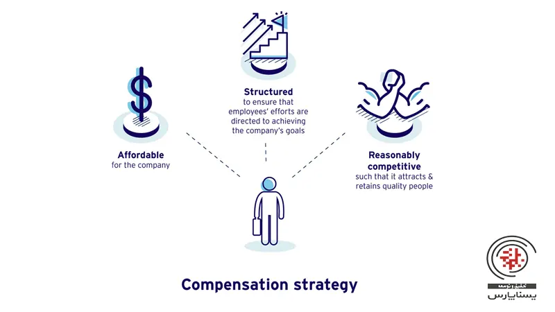 شاخصهای استراتژیک پرداخت به کارمندان