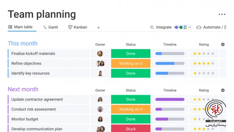 نرم افزار مدیریت پروژه monday