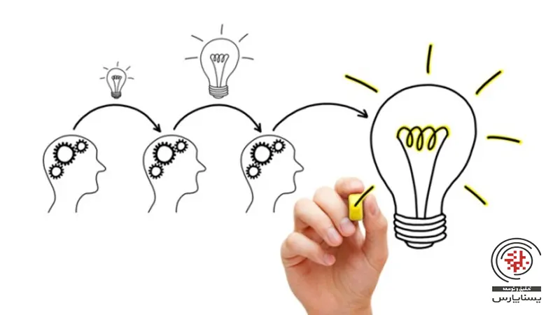 تفکر استراتژیک