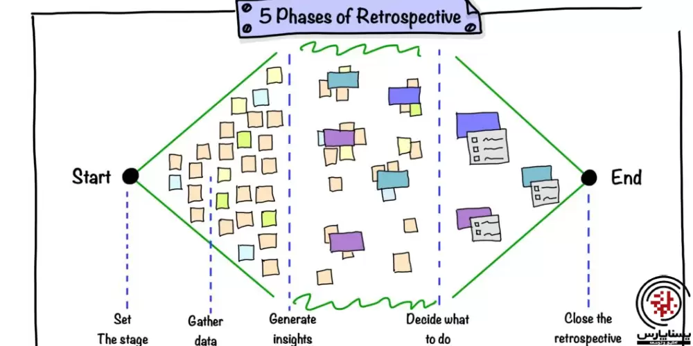Retrospective