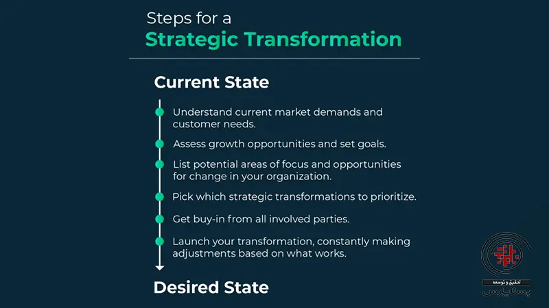 مراحل راه اندازی یک تحول استراتژیک