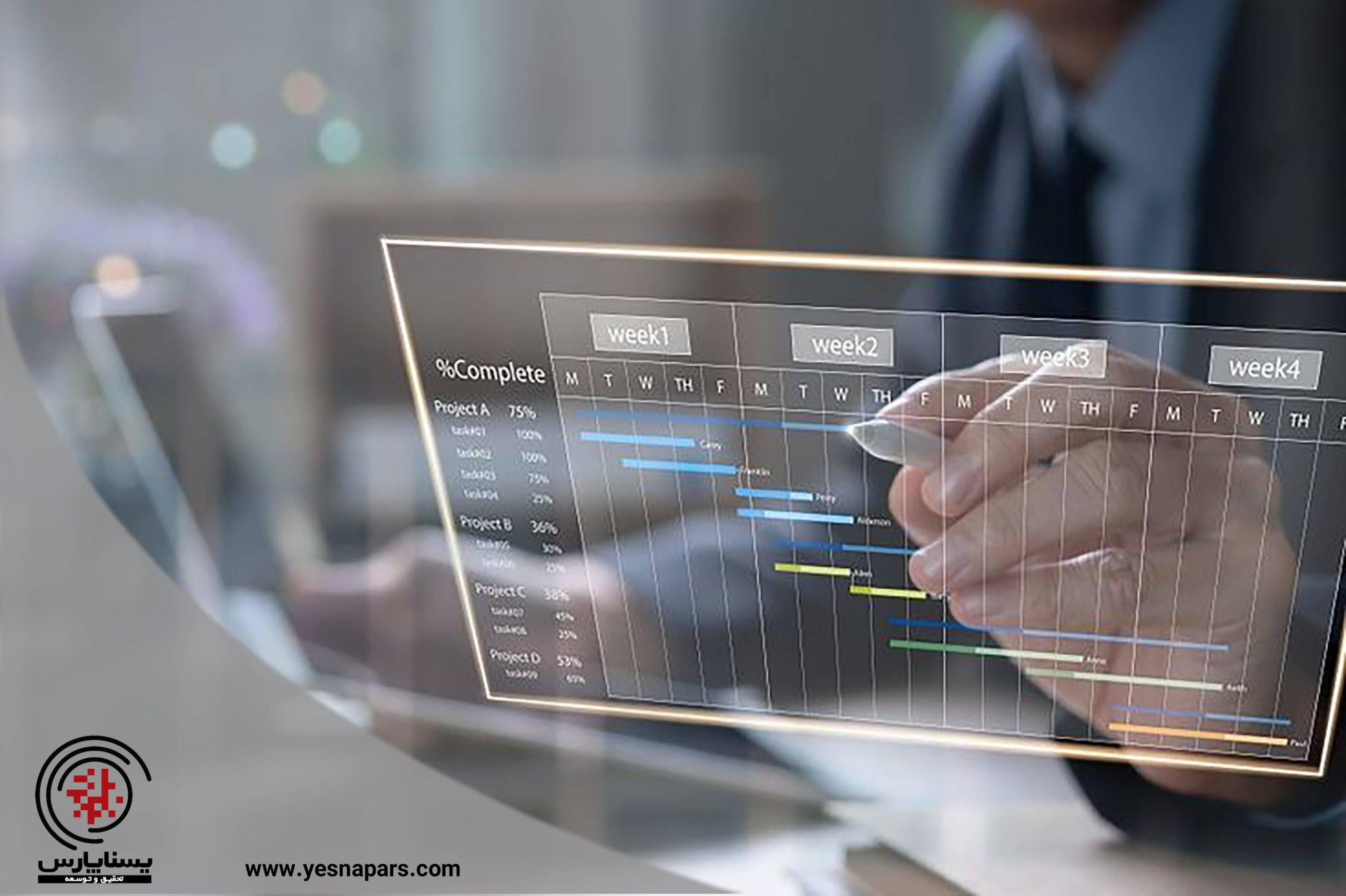 نمودار گانت