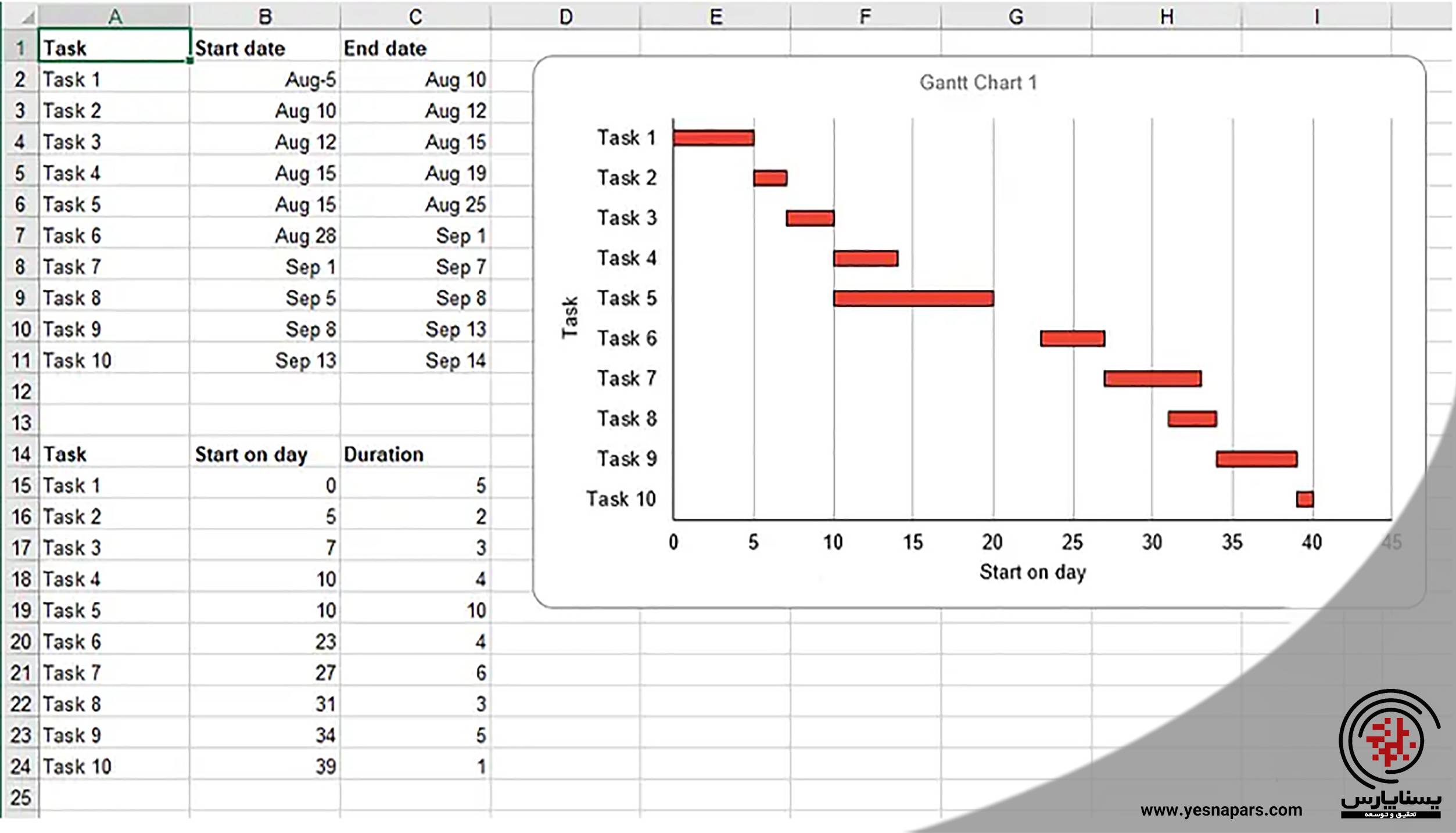 نمودار گانت