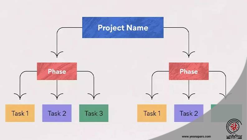 مدیریت پروژه