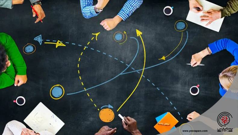 مدیریت استراتژیک