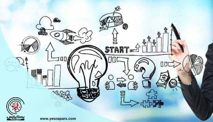 مدیریت استراتژیک