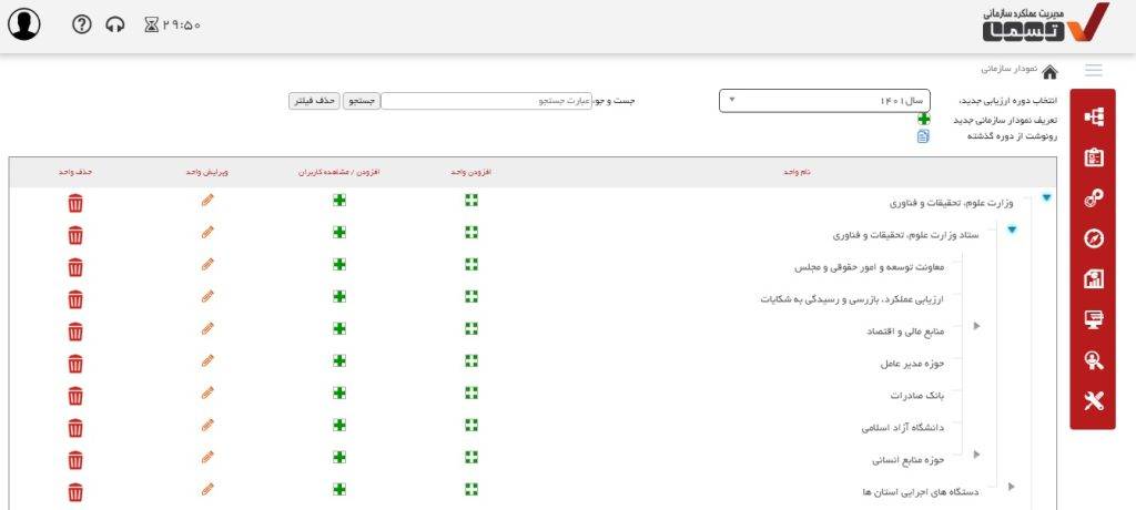 تعاریف سازمانی