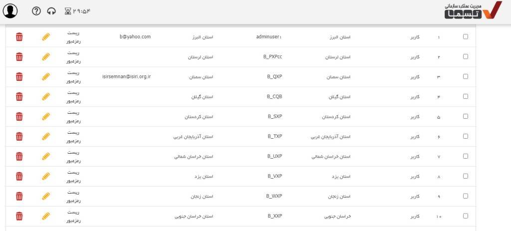 تعاریف کاربران